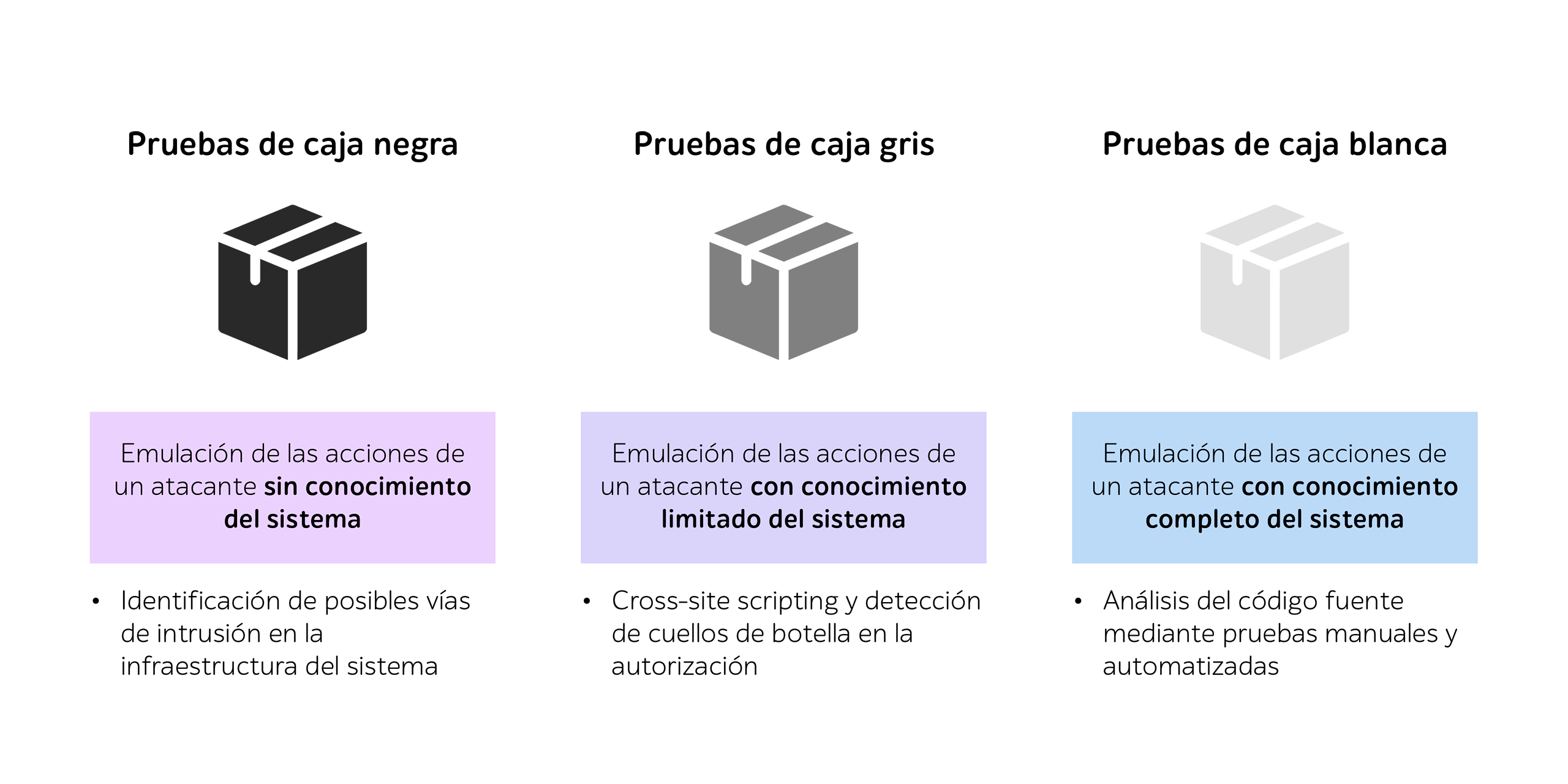 pruebas de penetración
